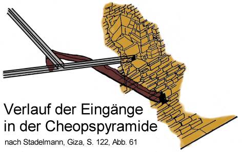 Eingänge in die Cheopspyramide