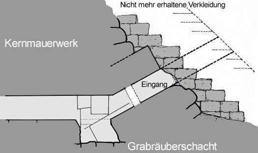 Querschnitt Eingang