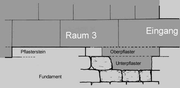 Querschnitt Fundament Raum 2